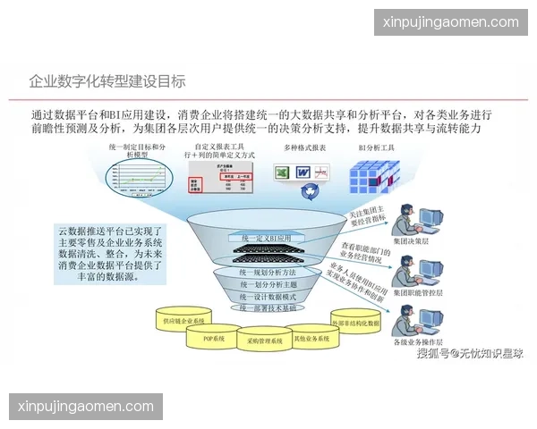 行业步入价值挖掘期 数字化工具重塑参与感