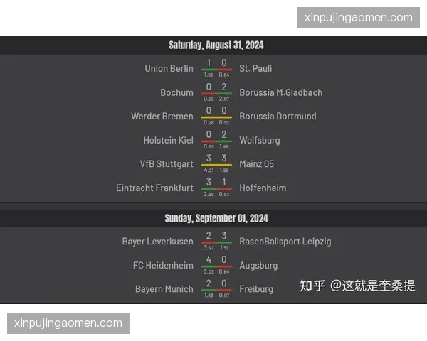 勒沃库森主场xG达2.2 主场进攻数据优于赛季平均值